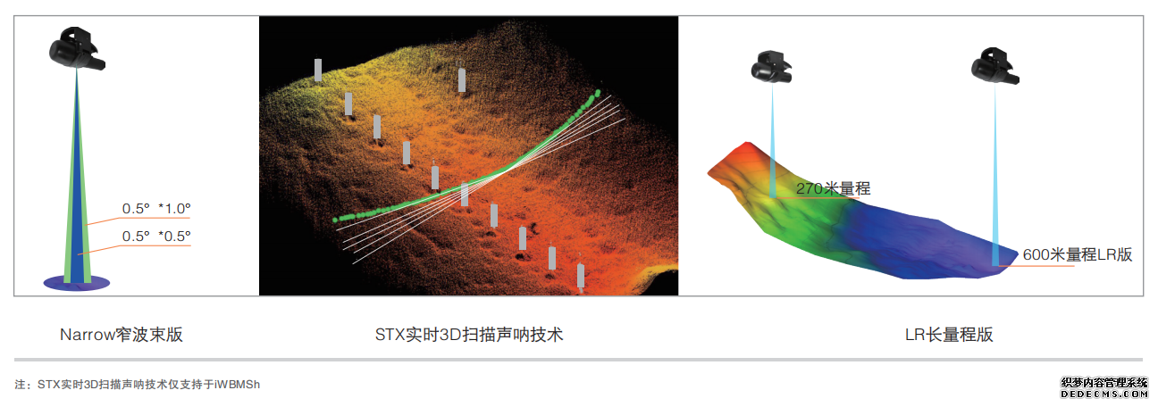 测深仪,多波束,多波束测深,Norbit多波束测深仪参数